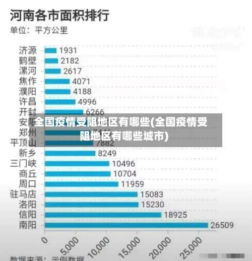 全国疫情受阻地区有哪些(全国疫情受阻地区有哪些城市)-第1张图片