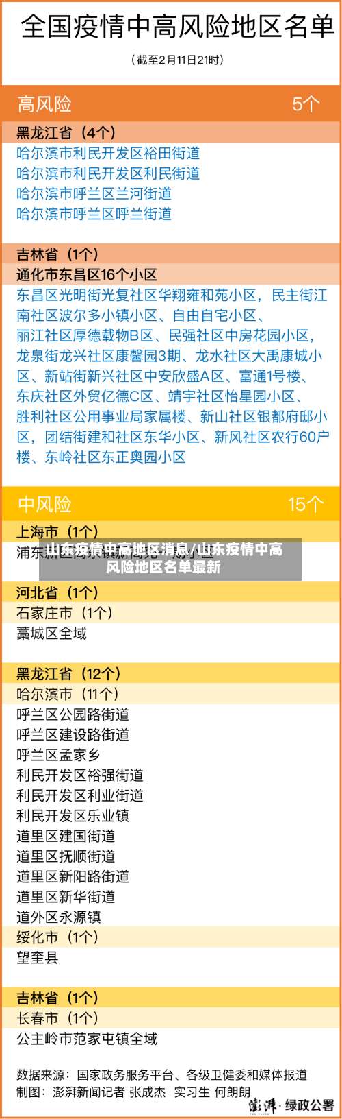 山东疫情中高地区消息/山东疫情中高风险地区名单最新-第2张图片