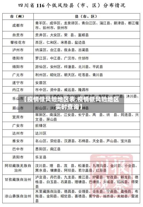【疫情低风险地区表,疫情低风险地区实时查询】-第2张图片