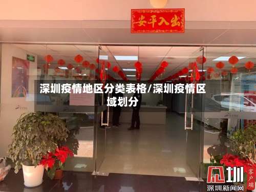 深圳疫情地区分类表格/深圳疫情区域划分-第1张图片