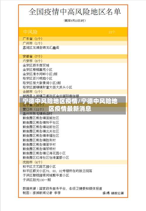 宁德中风险地区疫情/宁德中风险地区疫情最新消息-第3张图片