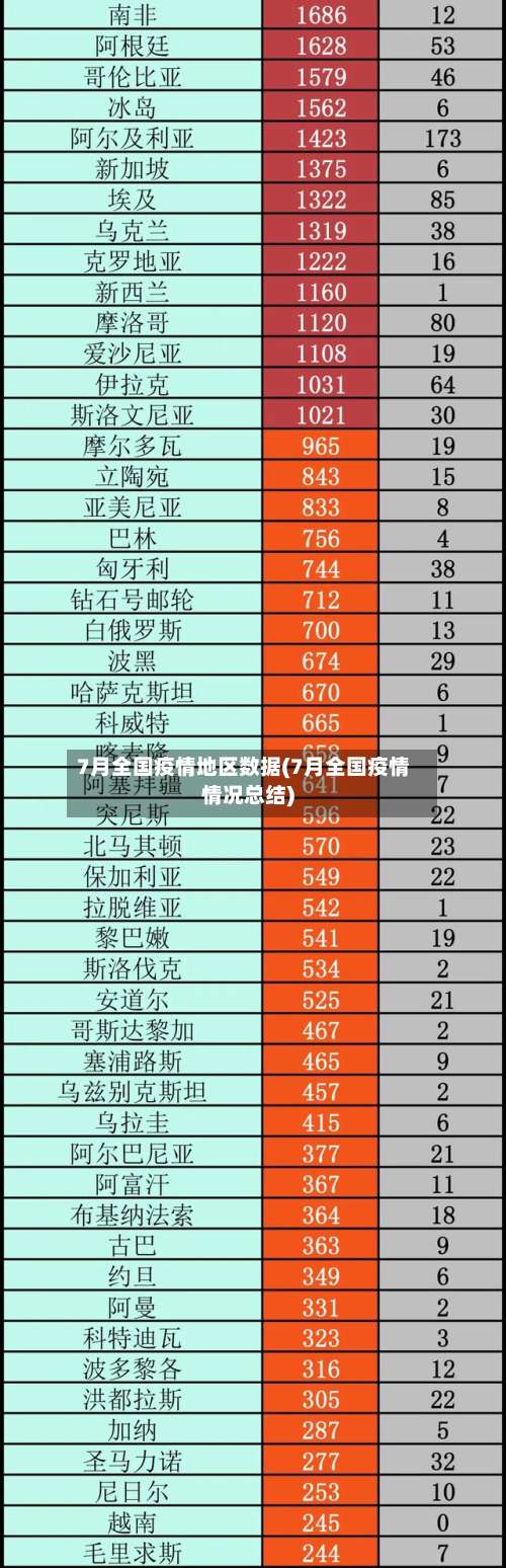 7月全国疫情地区数据(7月全国疫情情况总结)-第1张图片