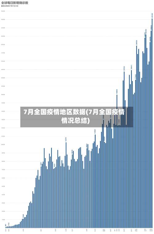 7月全国疫情地区数据(7月全国疫情情况总结)-第2张图片
