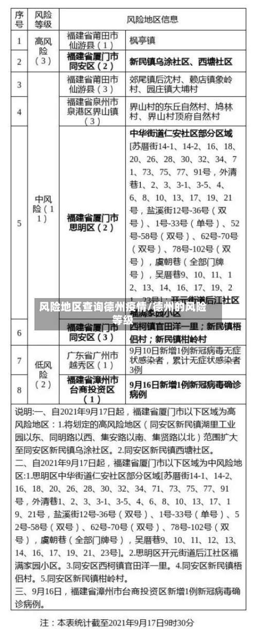 风险地区查询德州疫情/德州的风险等级-第1张图片