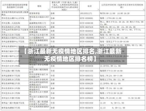 【浙江最新无疫情地区排名,浙江最新无疫情地区排名榜】-第2张图片