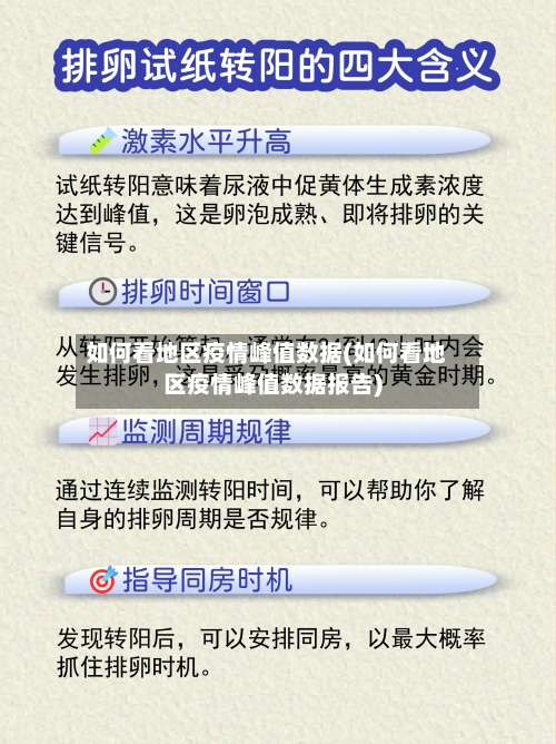 如何看地区疫情峰值数据(如何看地区疫情峰值数据报告)-第2张图片