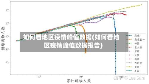 如何看地区疫情峰值数据(如何看地区疫情峰值数据报告)-第1张图片