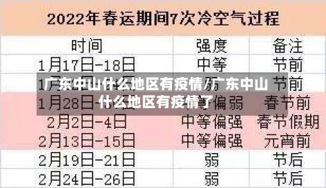 广东中山什么地区有疫情/广东中山什么地区有疫情了-第1张图片