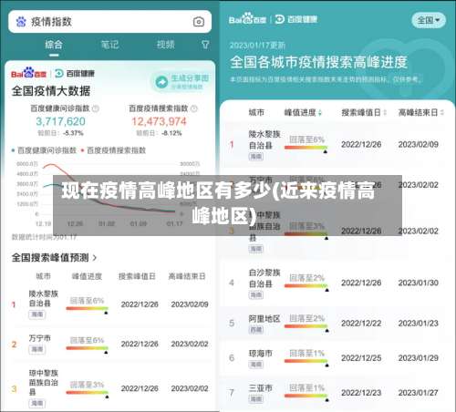 现在疫情高峰地区有多少(近来疫情高峰地区)-第1张图片