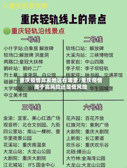 重庆疫情高发地区在哪里/重庆疫情属于高风险还是低风险-第1张图片