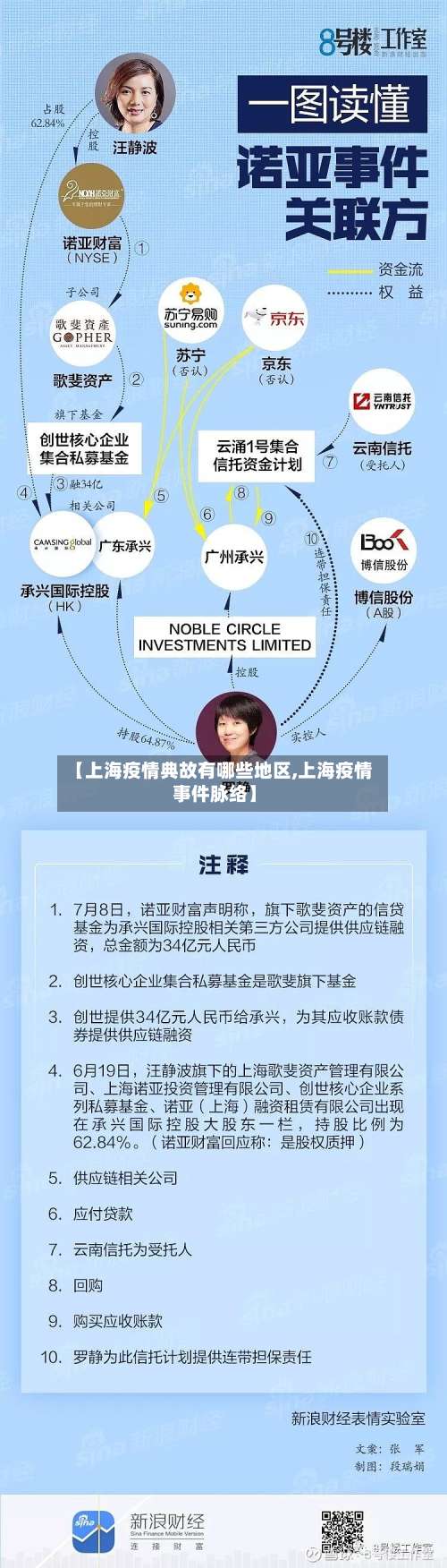 【上海疫情典故有哪些地区,上海疫情事件脉络】-第2张图片