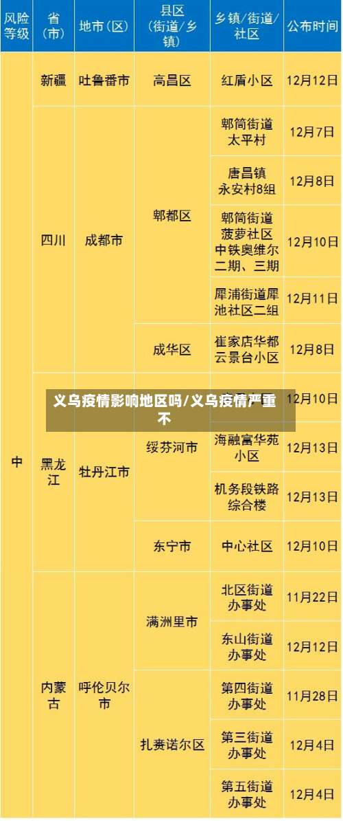 义乌疫情影响地区吗/义乌疫情严重不-第2张图片