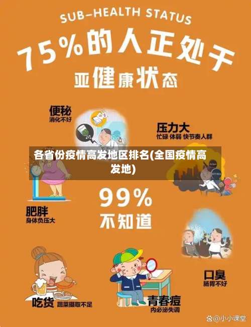 各省份疫情高发地区排名(全国疫情高发地)-第1张图片