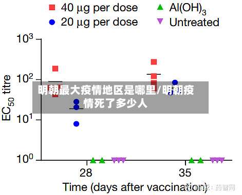 明朝最大疫情地区是哪里/明朝疫情死了多少人-第2张图片