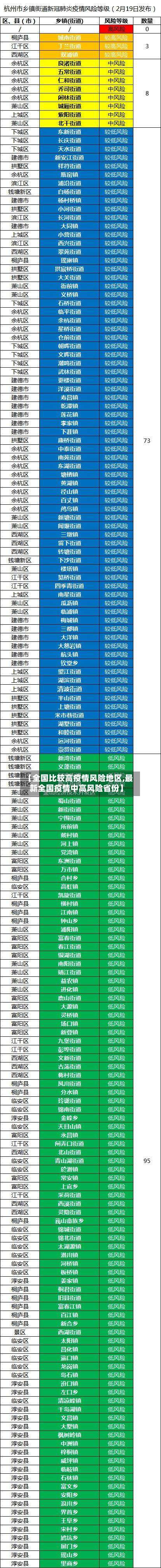 【全国比较高疫情风险地区,最新全国疫情中高风险省份】-第2张图片