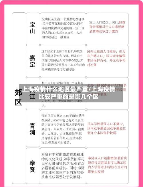 上海疫情什么地区最严重/上海疫情比较严重的是哪几个区-第2张图片