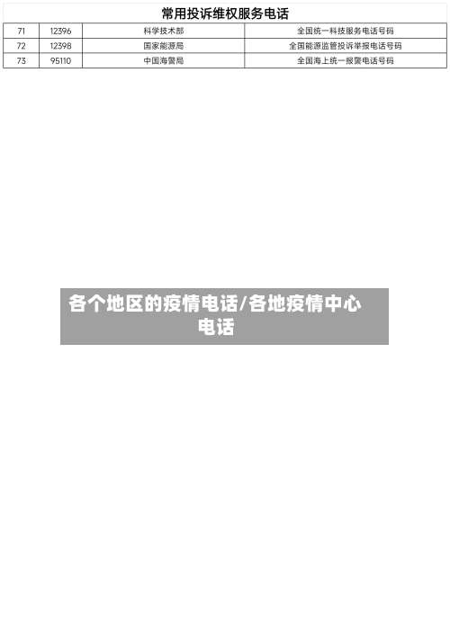 各个地区的疫情电话/各地疫情中心电话-第1张图片