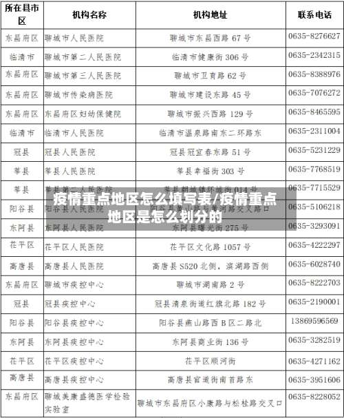 疫情重点地区怎么填写表/疫情重点地区是怎么划分的-第2张图片