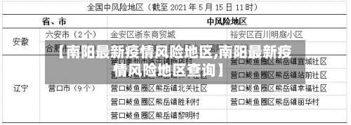 【南阳最新疫情风险地区,南阳最新疫情风险地区查询】-第2张图片