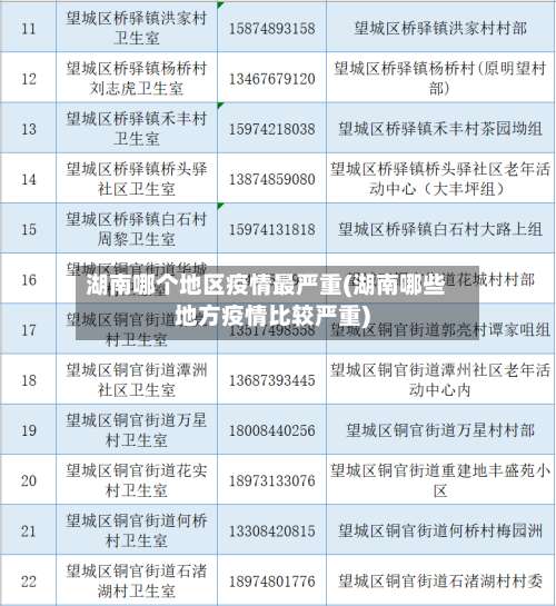 湖南哪个地区疫情最严重(湖南哪些地方疫情比较严重)-第1张图片