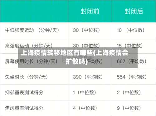 上海疫情转移地区有哪些(上海疫情会扩散吗)-第1张图片
