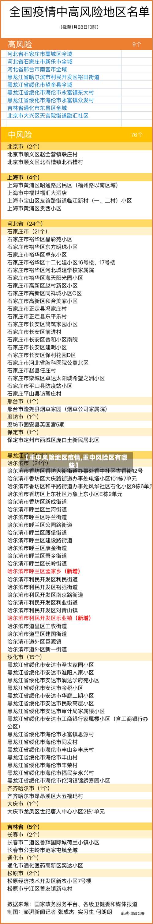 【重中风险地区疫情,重中风险区有哪些】-第2张图片