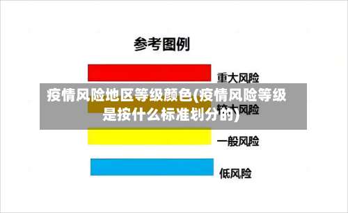 疫情风险地区等级颜色(疫情风险等级是按什么标准划分的)-第2张图片