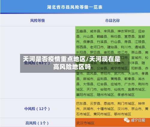 天河是否疫情重点地区/天河现在是高风险地区吗-第3张图片