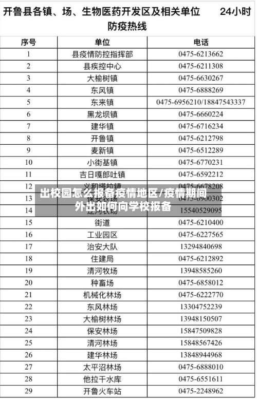 出校园怎么报备疫情地区/疫情期间外出如何向学校报备-第2张图片
