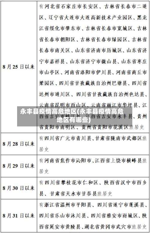 永丰县疫情高危地区(永丰县疫情高危地区有哪些)-第1张图片
