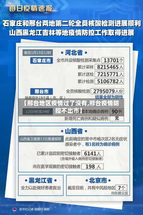 【邢台地区疫情过了没有,邢台疫情防控不出市】-第1张图片