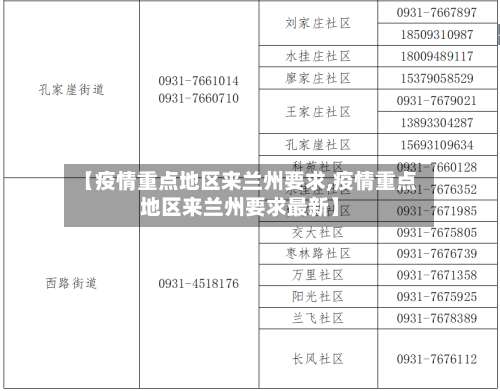 【疫情重点地区来兰州要求,疫情重点地区来兰州要求最新】-第1张图片