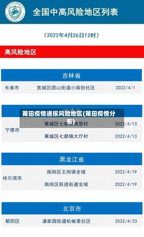 莆田疫情通报风险地区(莆田疫情分布)-第3张图片