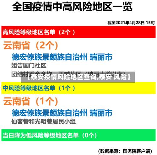 【泰安疫情风险地区查询,泰安 风险】-第2张图片