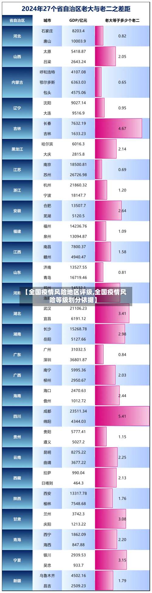 【全国疫情风险地区评级,全国疫情风险等级划分依据】-第1张图片