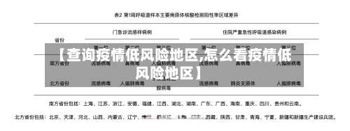 【查询疫情低风险地区,怎么看疫情低风险地区】-第1张图片