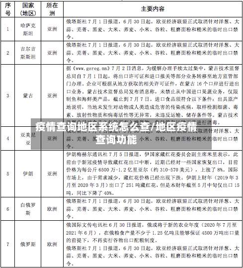 疫情查询地区系统怎么查/地区疫情查询功能-第1张图片