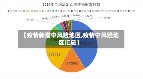 【疫情新增中风险地区,疫情中风险地区汇总】-第1张图片