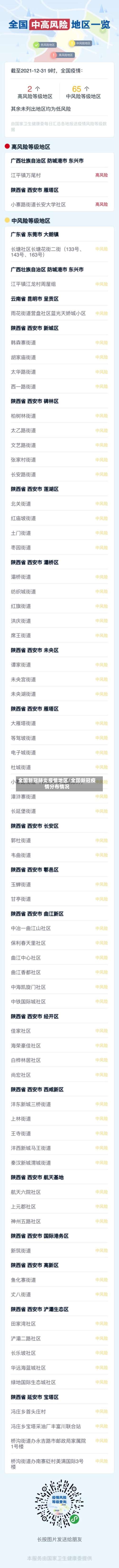 全国新冠肺炎疫情地区/全国新冠疫情分布情况-第2张图片