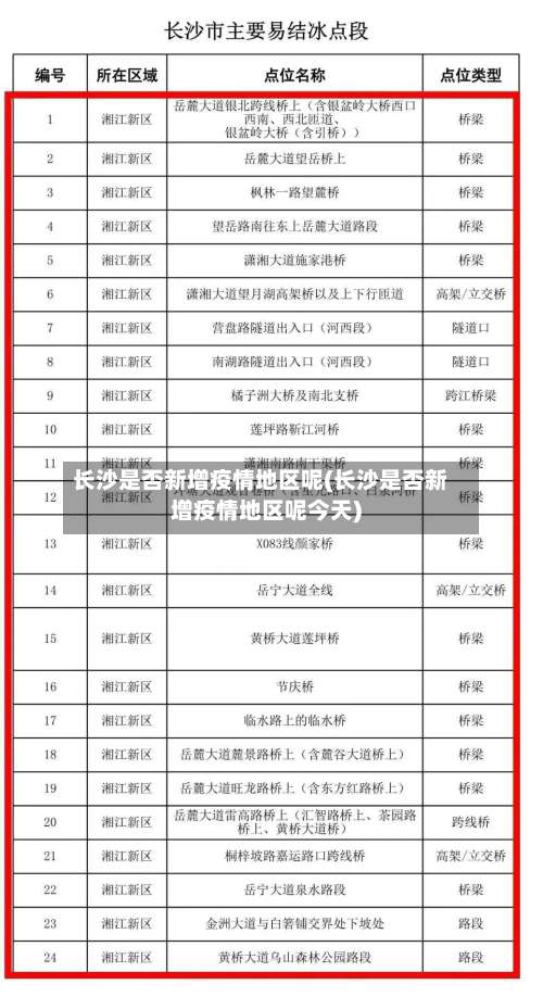 长沙是否新增疫情地区呢(长沙是否新增疫情地区呢今天)-第1张图片