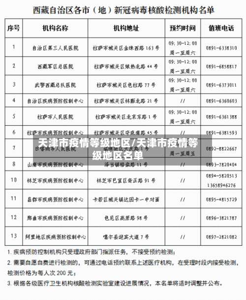 天津市疫情等级地区/天津市疫情等级地区名单-第1张图片