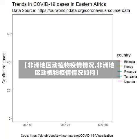 【非洲地区动植物疫情情况,非洲地区动植物疫情情况如何】-第3张图片