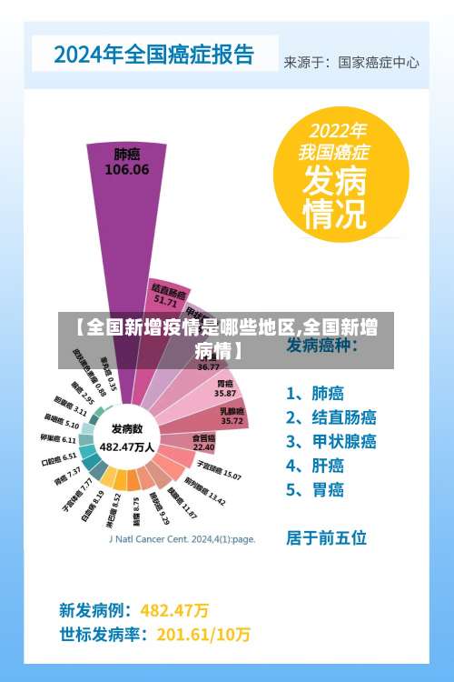 【全国新增疫情是哪些地区,全国新增病情】-第1张图片