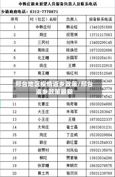 邢台地区疫情返乡政策/邢台返乡政策最新-第1张图片