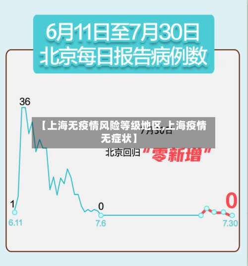 【上海无疫情风险等级地区,上海疫情无症状】-第1张图片