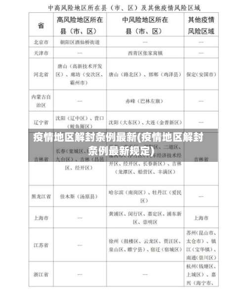 疫情地区解封条例最新(疫情地区解封条例最新规定)-第3张图片