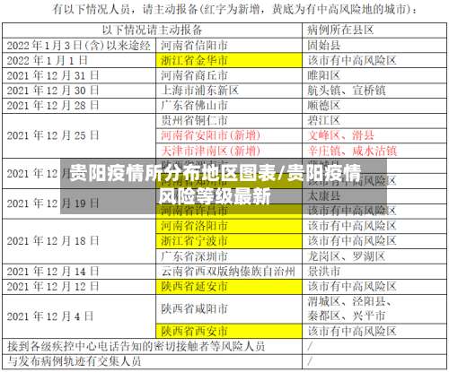 贵阳疫情所分布地区图表/贵阳疫情风险等级最新-第1张图片