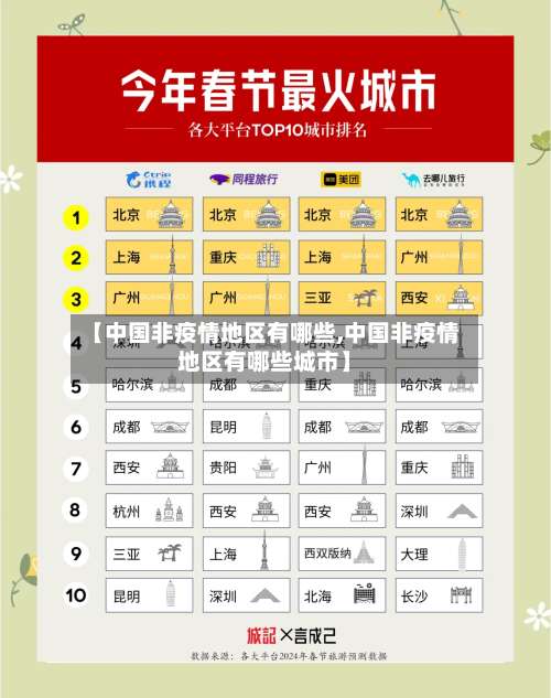 【中国非疫情地区有哪些,中国非疫情地区有哪些城市】-第3张图片