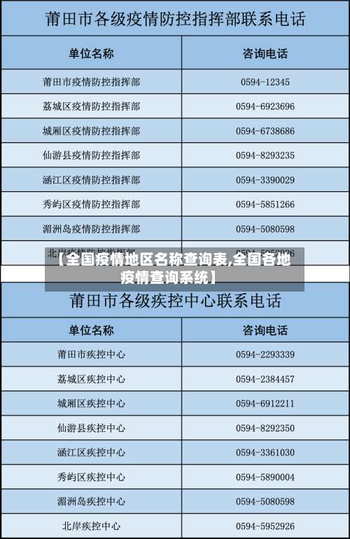 【全国疫情地区名称查询表,全国各地疫情查询系统】-第1张图片