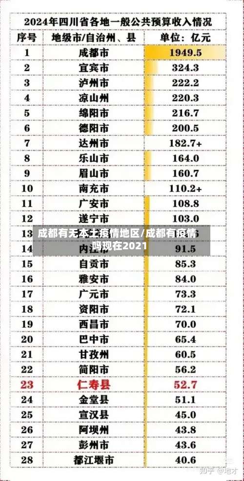 成都有无本土疫情地区/成都有疫情吗现在2021-第1张图片